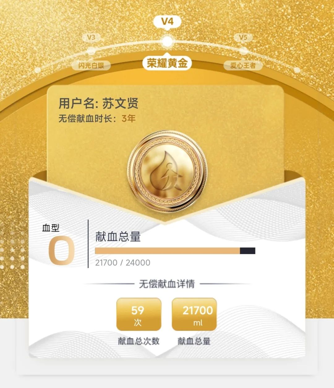 4